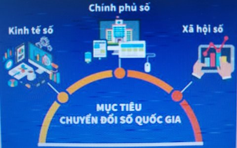Thanh toán không dùng tiền mặt là gì?