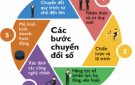 Chuyển đổi số xã là việc của ai?
