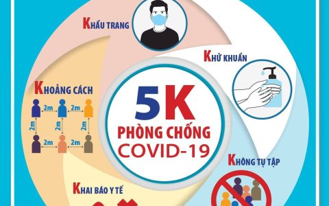 Công điện của Thủ tướng chấn chỉnh, nâng cao hiệu quả công tác phòng, chống dịch COVID-19 