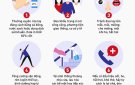 9 biện pháp phòng chống dịch COVID-19 người dân cần biết 